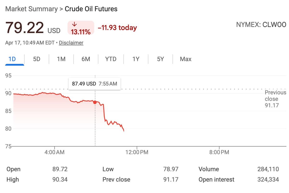 Oil Drop Boosts Truckers' Margins, Spot Rates Unchanged