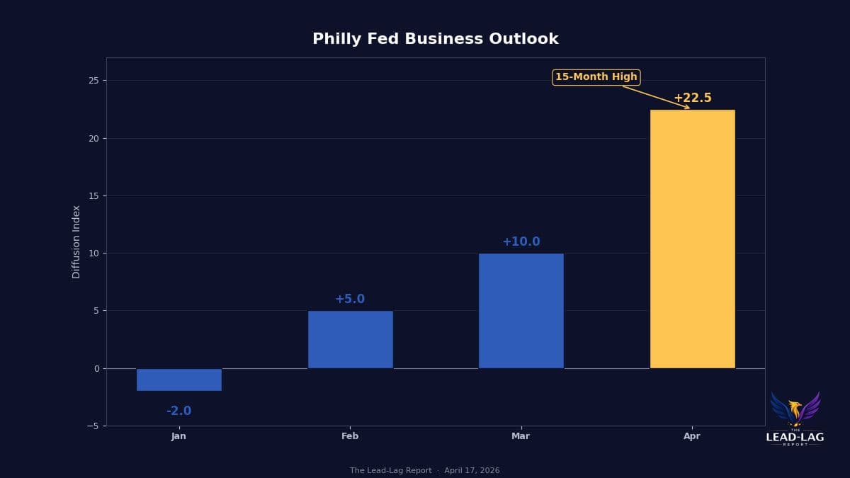 Strong Labor Data Signals Higher Rates for Longer