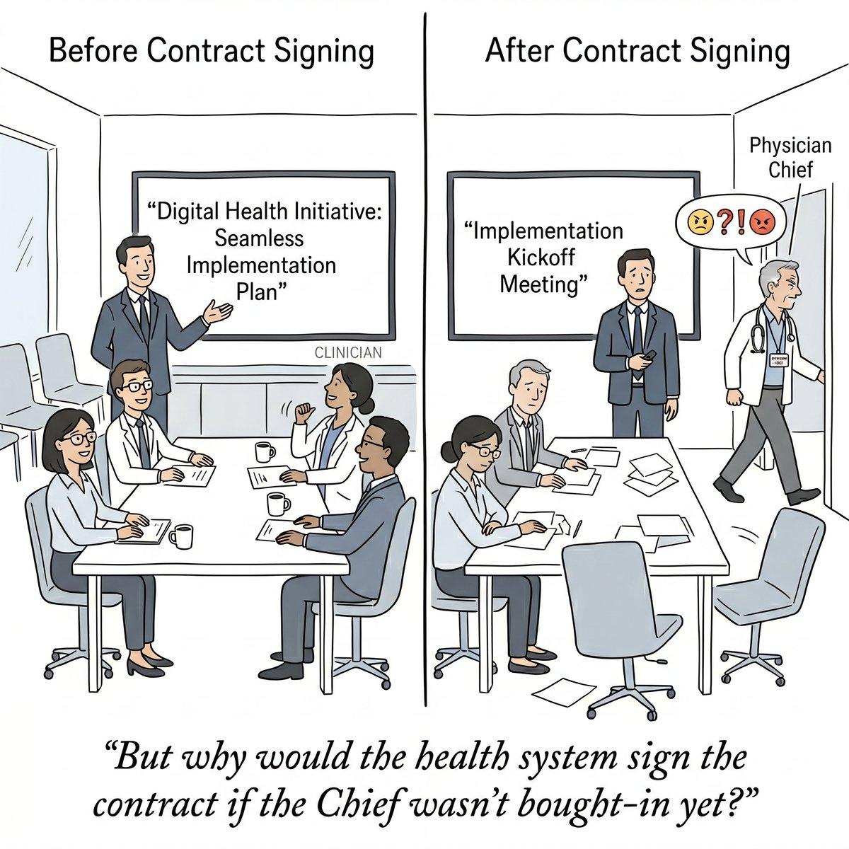 Secure Genuine Champion Buy‑in Before Launching Digital Health