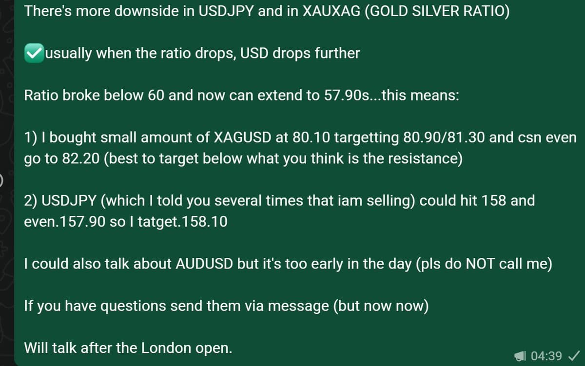 Gold/Silver Ratio Boosts USD Confidence and Profit Potential