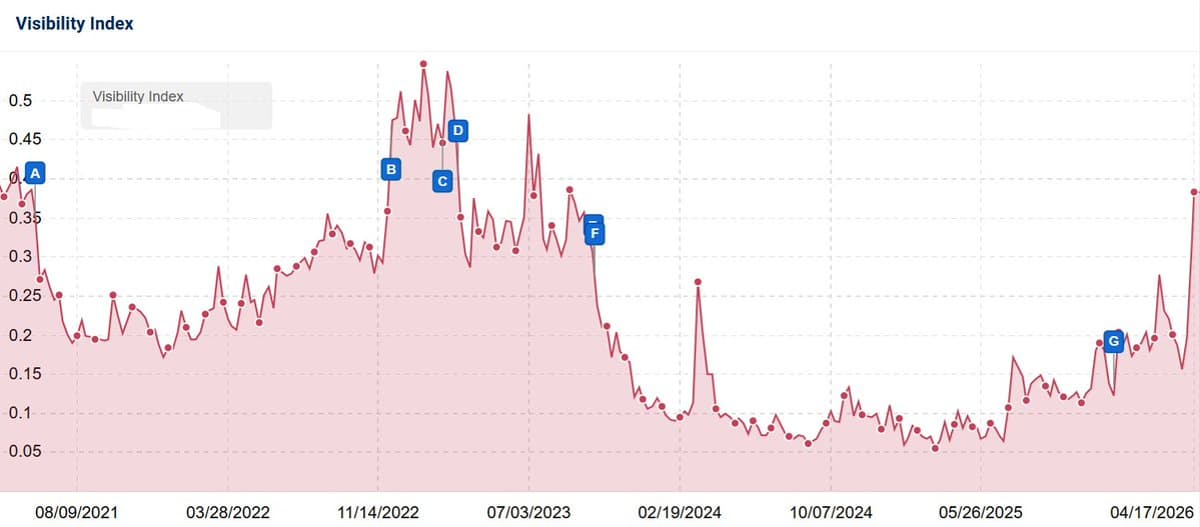 Travel Publisher Shows Steady Site Improvements Since 2025