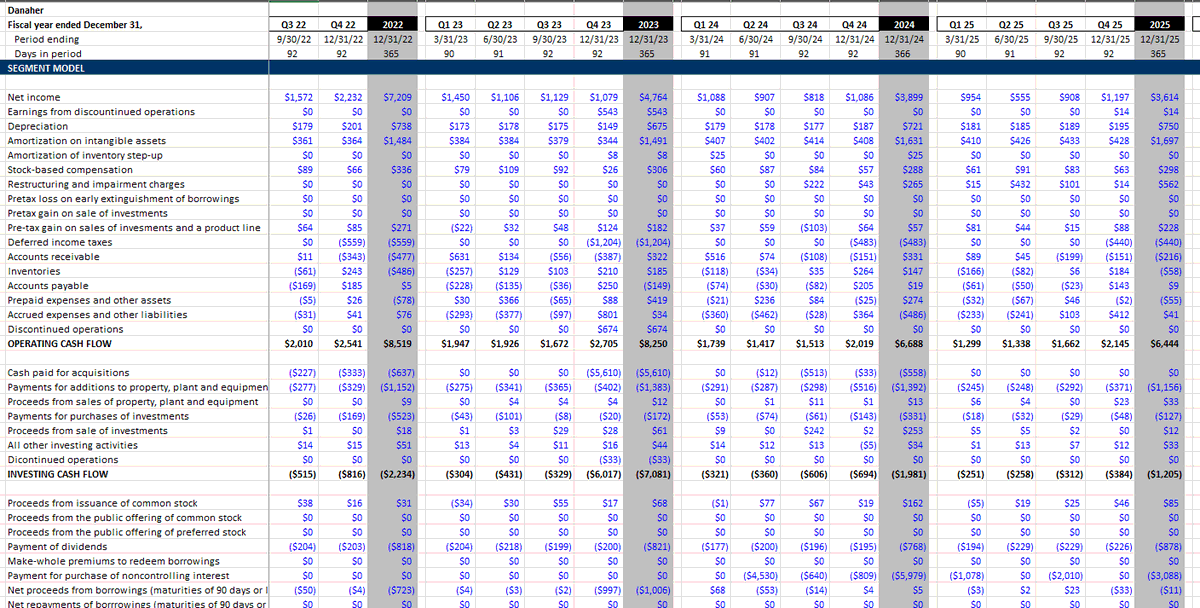 Deep Cash‑Flow Modeling Beats EPS for True Value