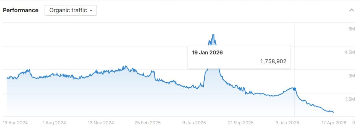 Jan 20 Google Update Cracked Down on SEO Spam