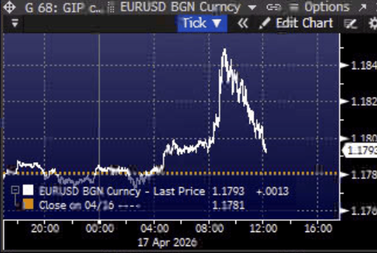 Euro Slides as Hike Forecasts Drop to 1.6%