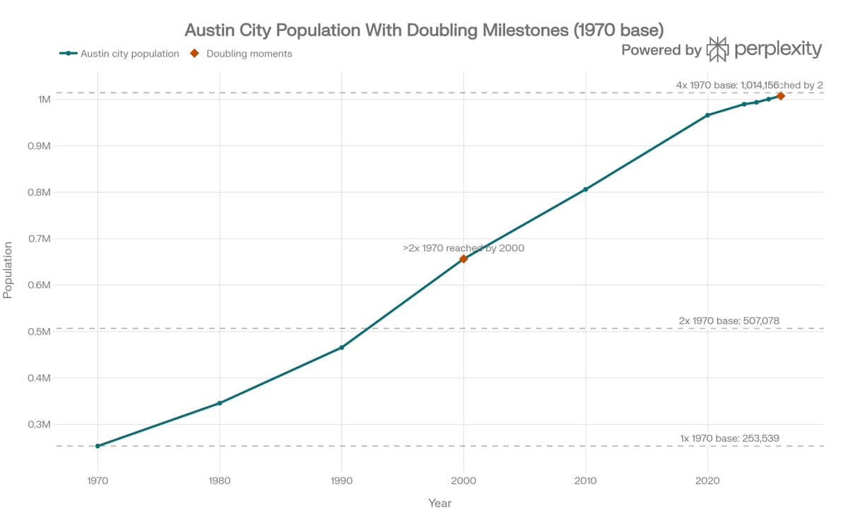 NIMBY Policies Block Housing Supply, Drive High Rents