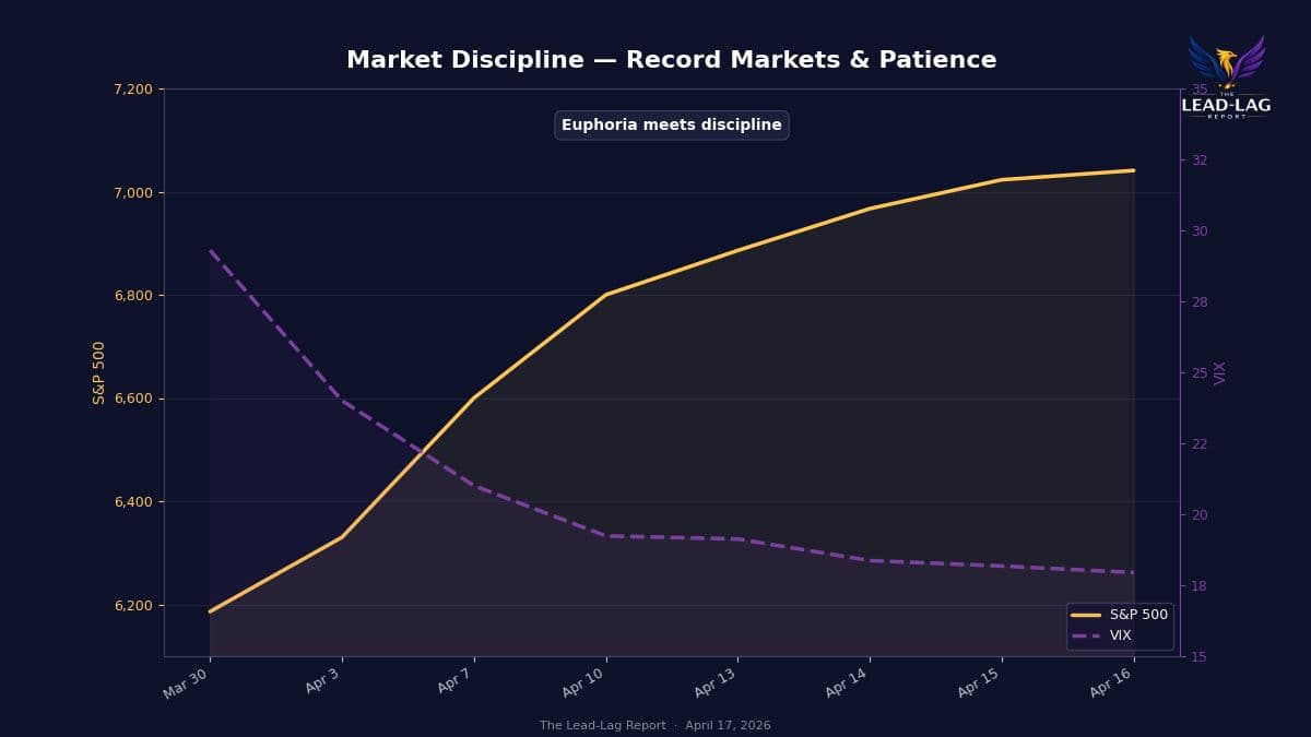 Discomfort Over Euphoria: Discipline Beats Market Noise