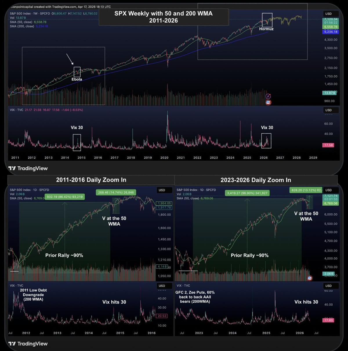 Current Rally Mirrors 2015‑2016 Market Pattern