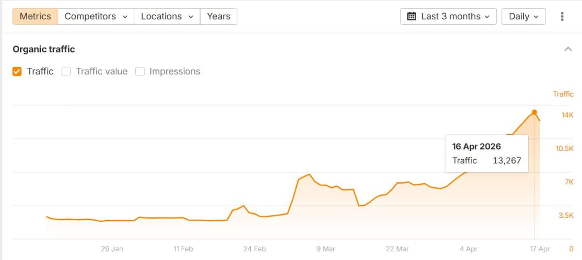 AI‑spun Scraped Content Will Soon Hit Google Penalties