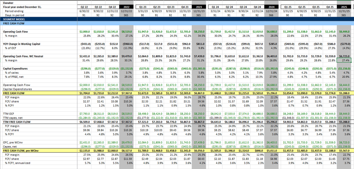 Track Normalized FCF/Share via Long‑Term Cycle Analytics