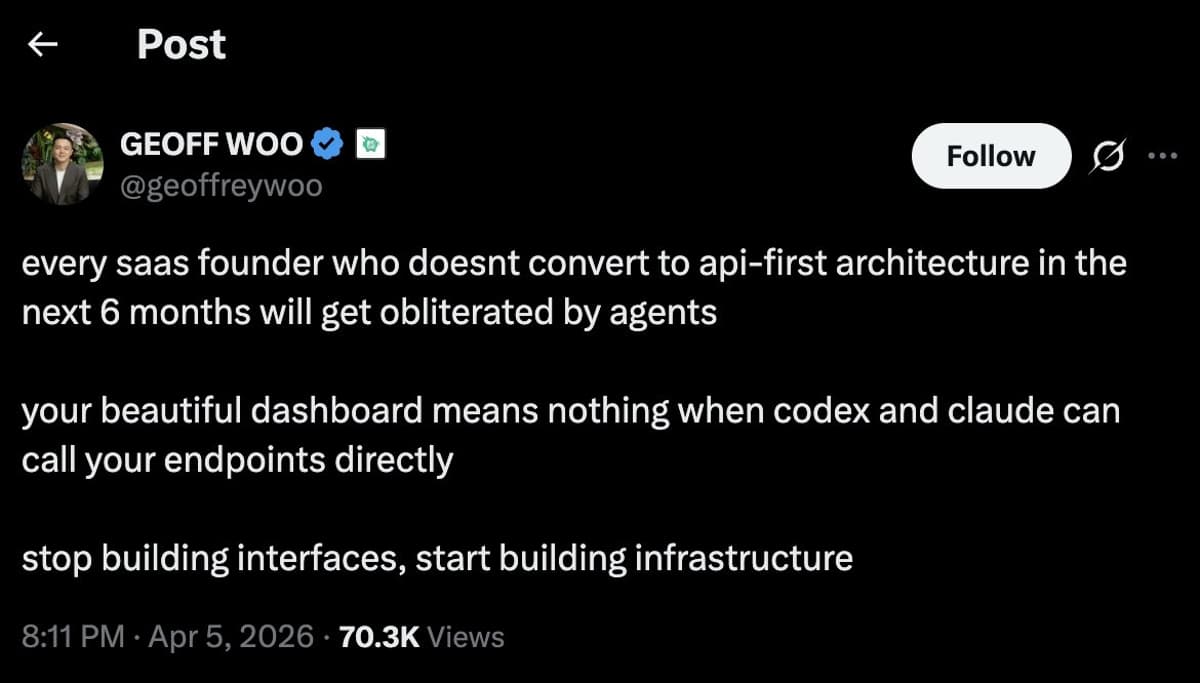 No Rush to Rebuild API‑first; AI Adoption Remains Slow