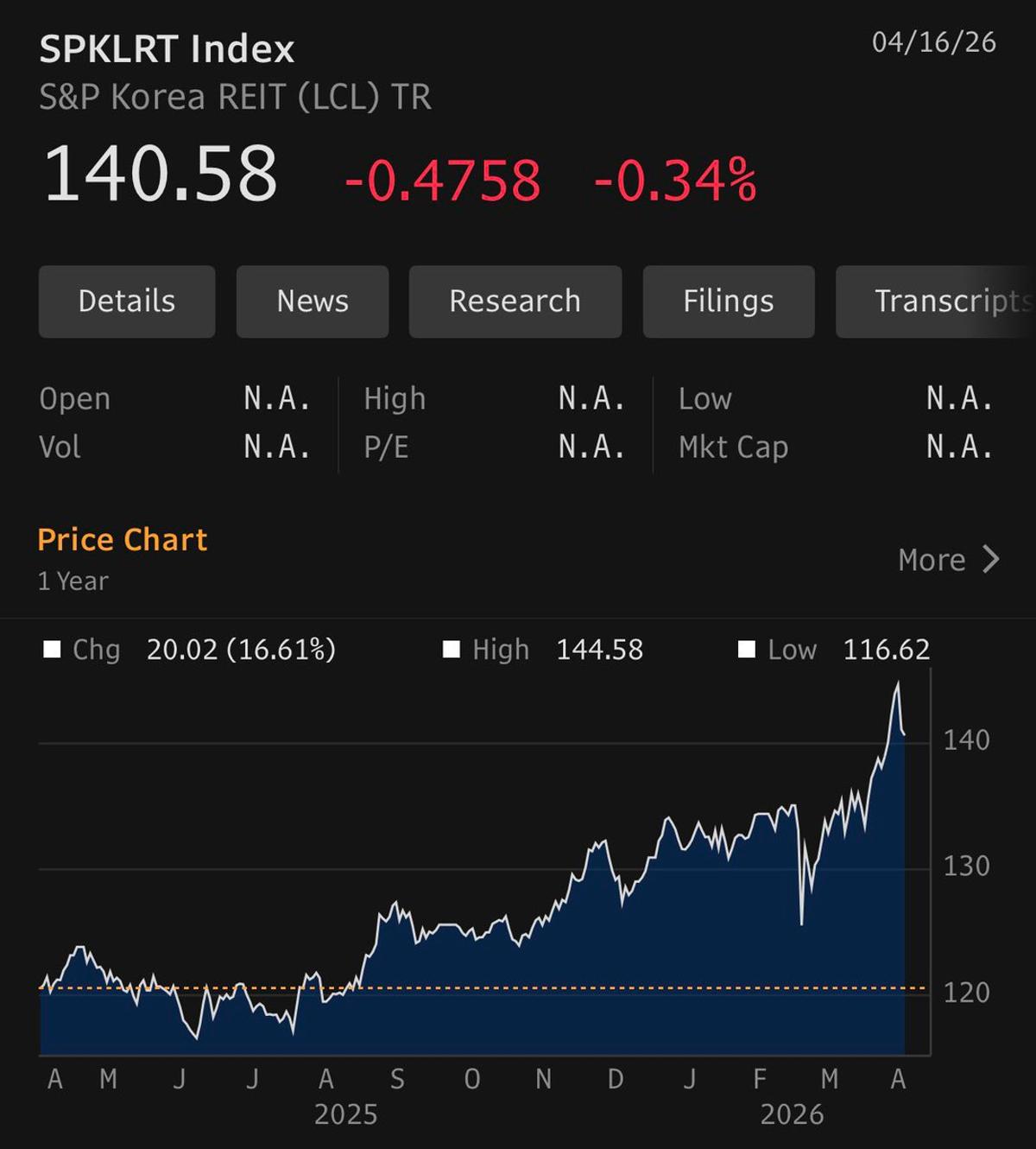 Landlords Reap Gold Rush Profits, Not Miners