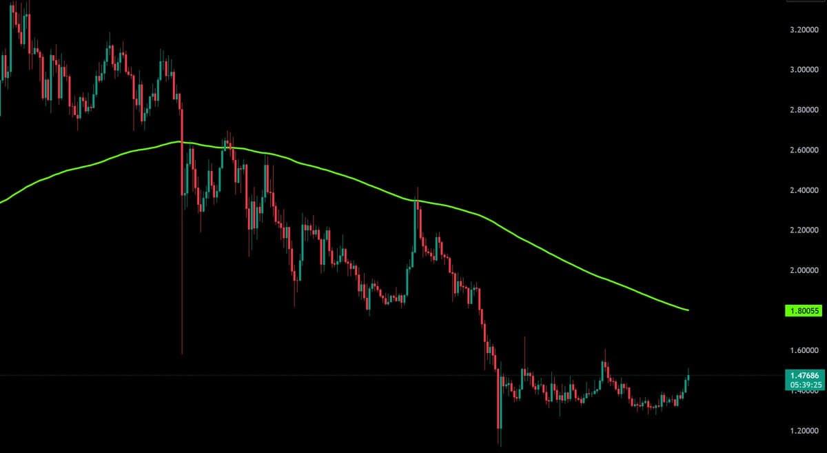 XRP Launches on Solana, Boosting Cross‑chain Visibility