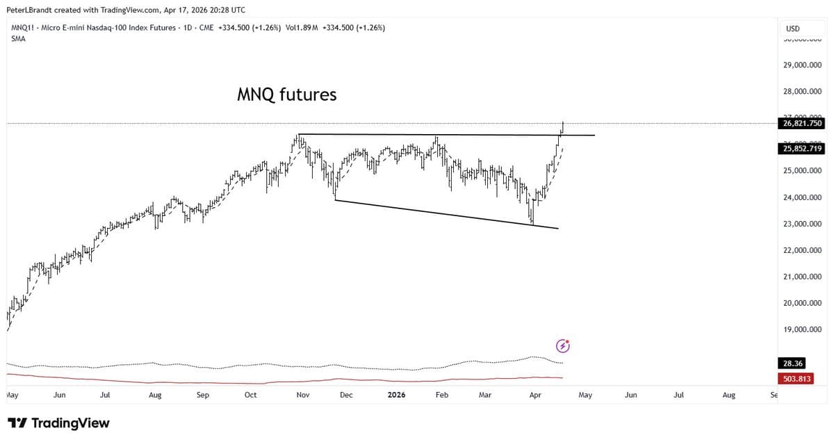 Right‑angled Broadening Triangle Bullish Above 25,400