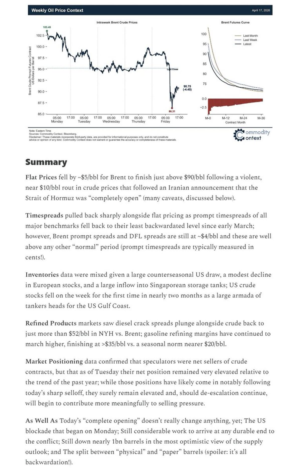 Oil Prices Plunge as Iran Claims Hormuz Open