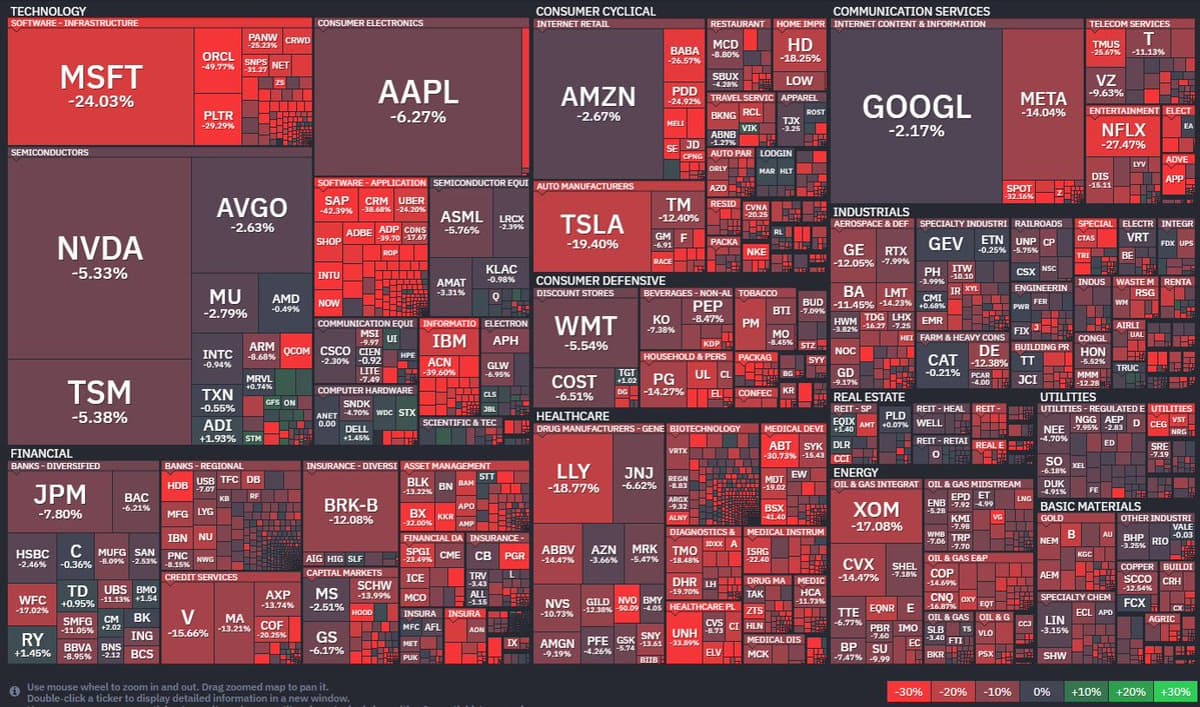 Record Markets Hide Significant 52‑Week Drawdowns