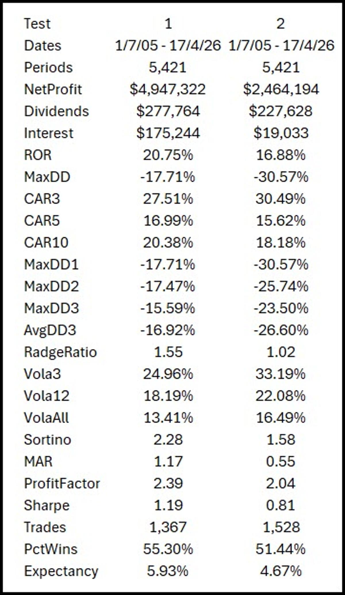 Long-Term Risk-Adjusted Gains Outshine Short-Term Market Moves