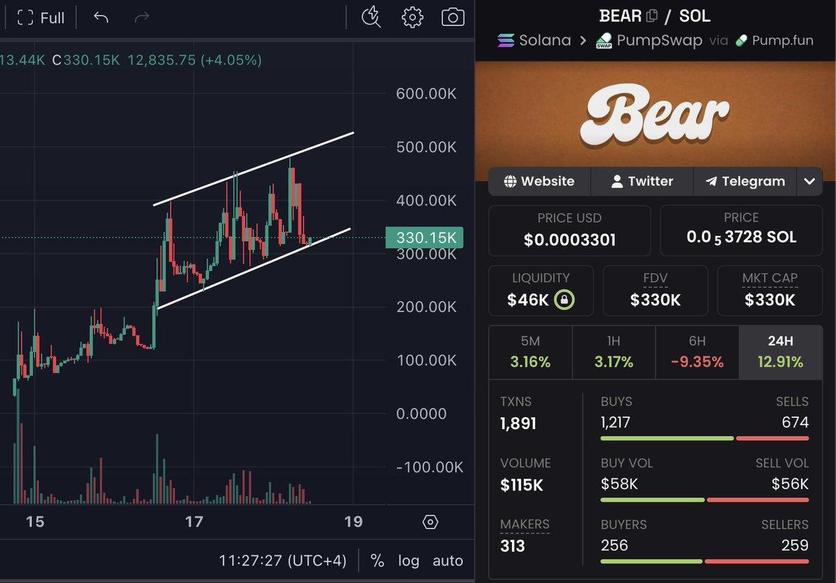 Bear Token Eyes $1M Market Cap Amid Meme Surge