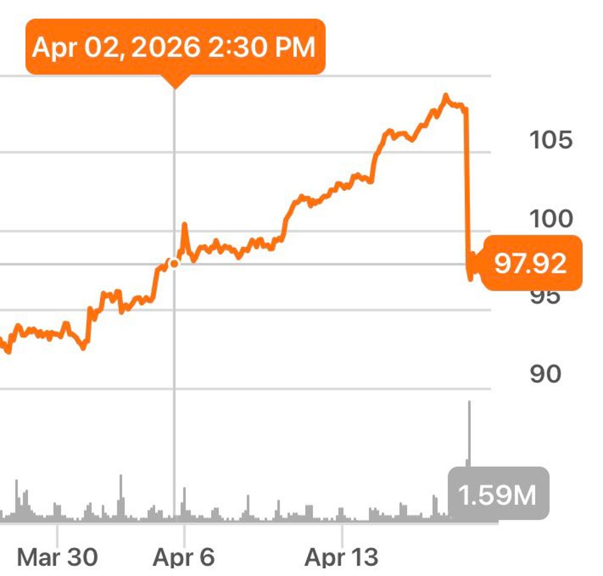Netflix Rebounds Post‑earnings, No Dramatic Loss