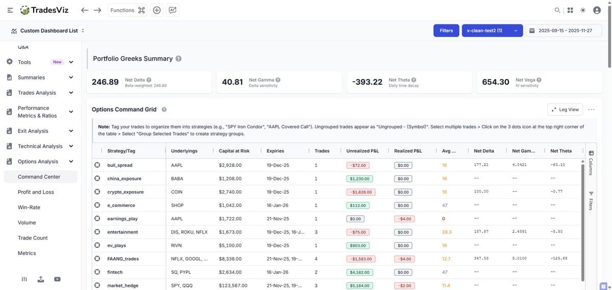 TradesViz Turns Options Journaling Into Pro‑Level Automation