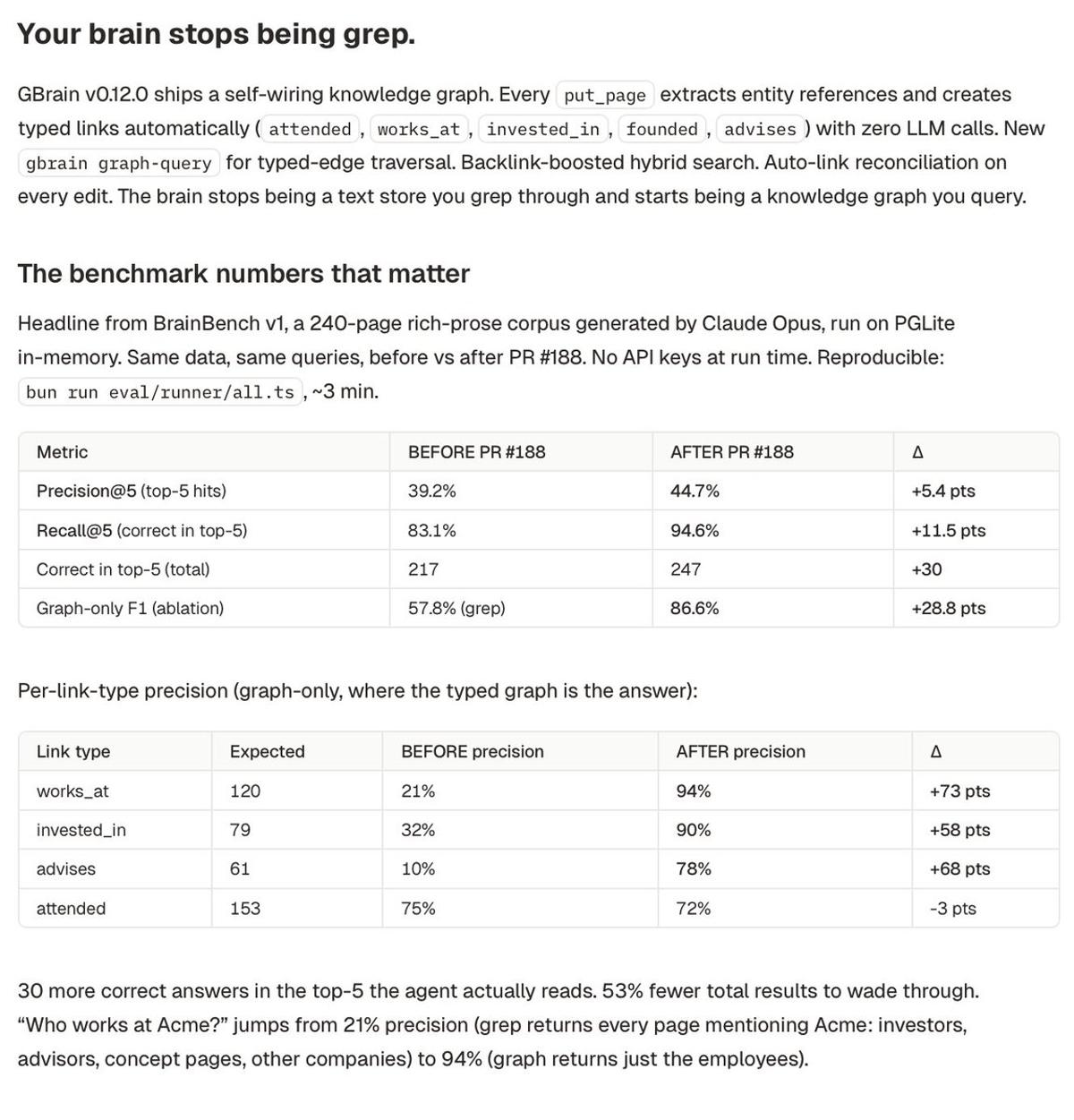 GBrain v0.12 Boosts Accuracy and Cuts Noise