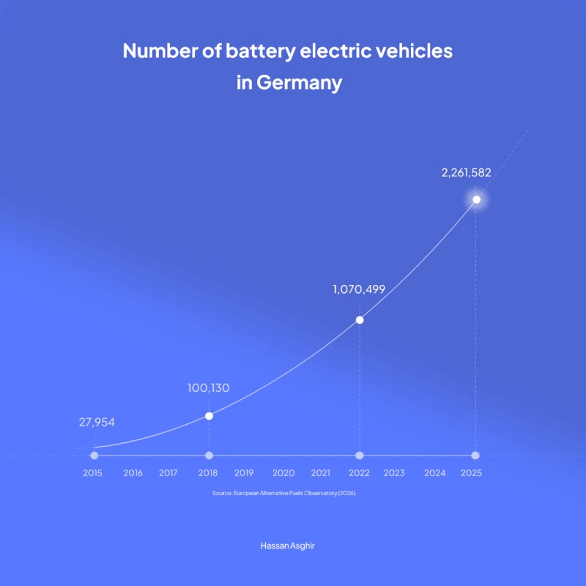 Germany's BEV Fleet Triples that of the Netherlands