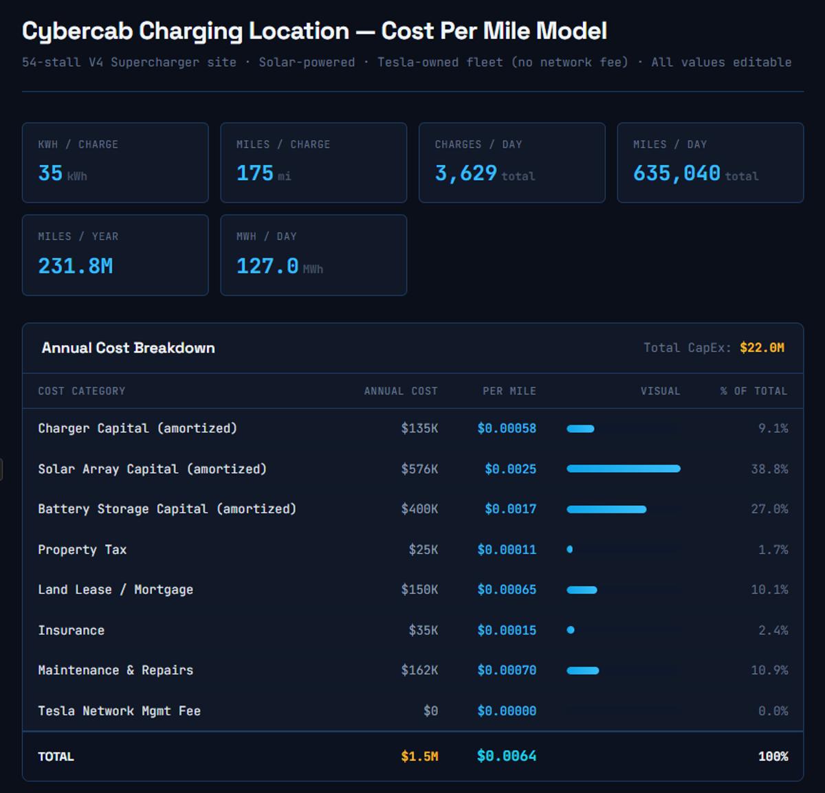 Tesla's Sub‑cent Per‑mile Claim Ignores Real Costs