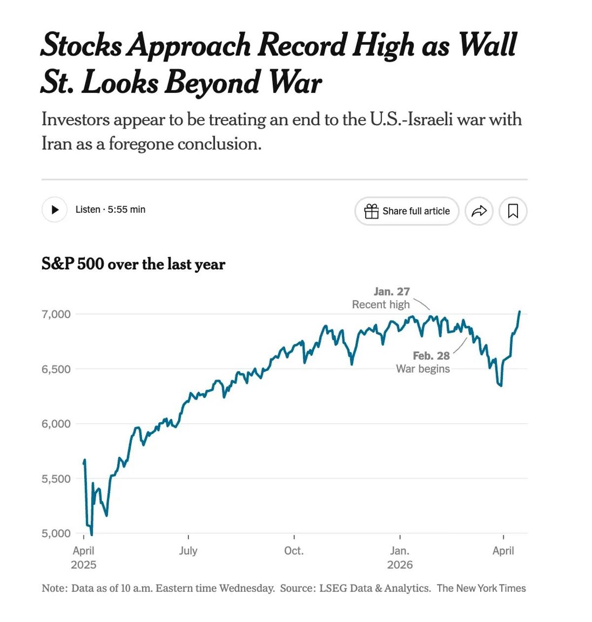US Equity Market Stays Upward, Not Looking Down