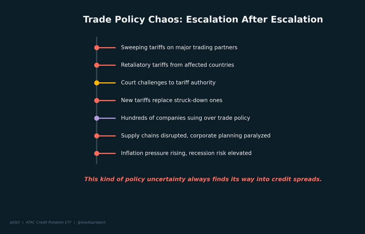 Tariff Turmoil Threatens Credit; $JOJO Offers Protection