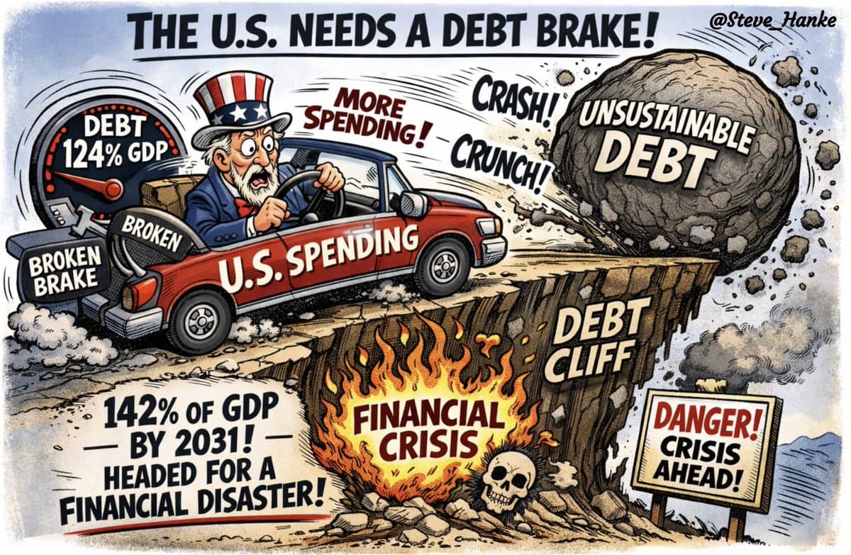 U.S. Debt Set to Spike to 142% of GDP