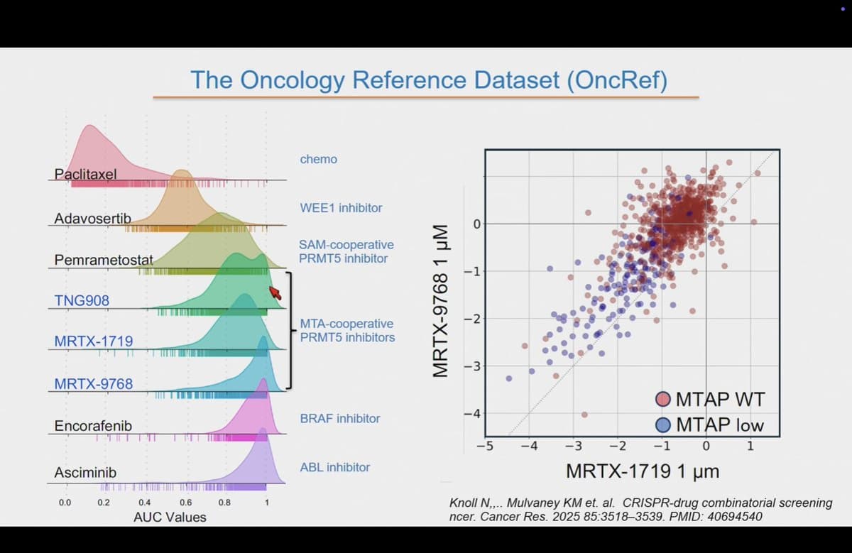 DepMap's Future: PRMT5 Inhibitor Differences Unveiled