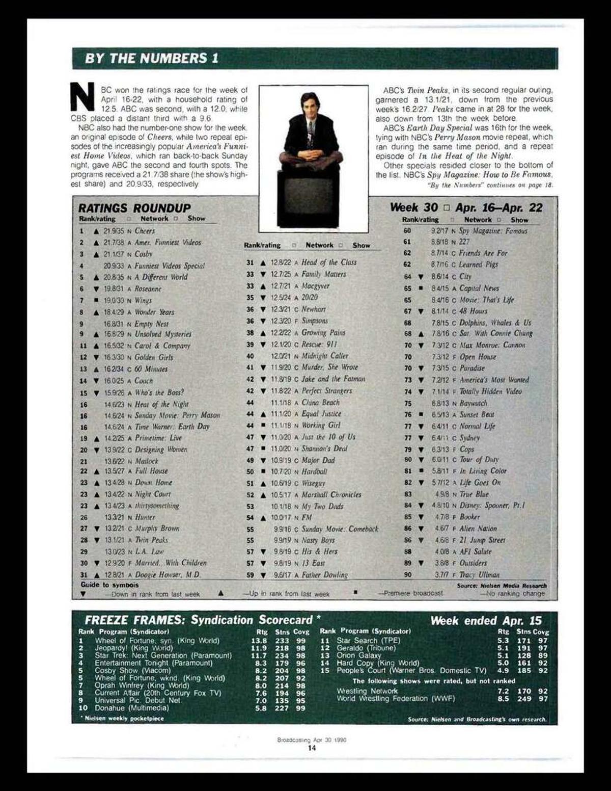 1990 TV Ratings Reveal Network Vs. Syndication Trends