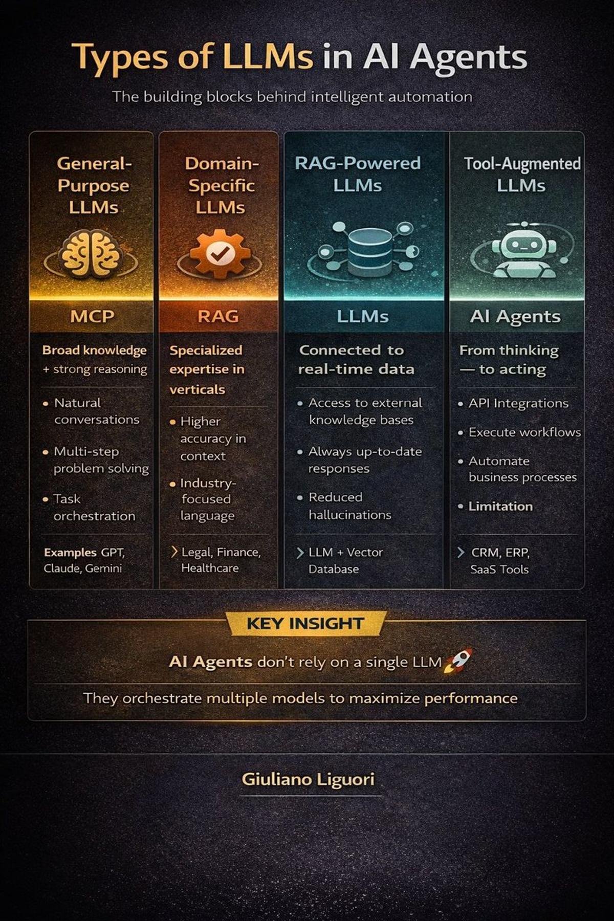 AI Agents Thrive on LLM Orchestration, Not Model Size