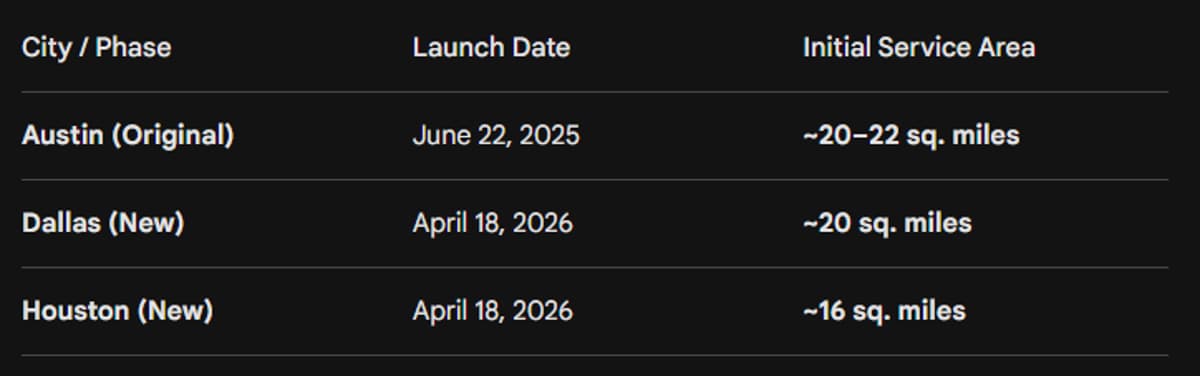 Tesla's Robo‑Taxi Zones Tiny, Expanding Fast, No Observers