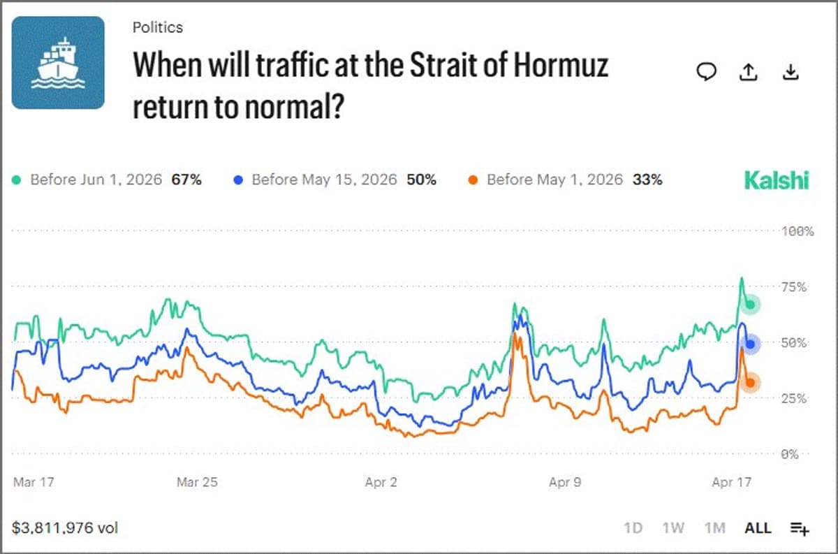 Nasdaq Surges as Markets Overlook US‑Iran Tensions