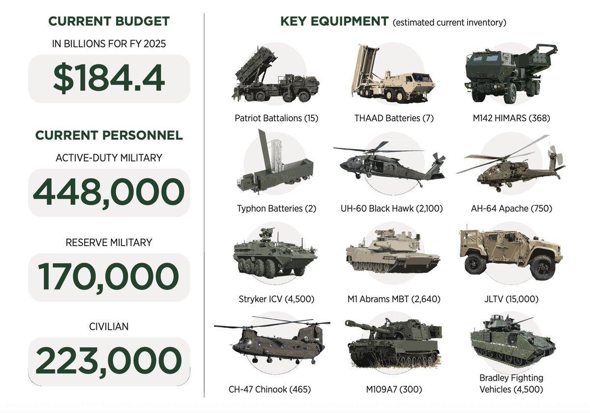 Heritage 2026 Index Highlights U.S. Army Strength