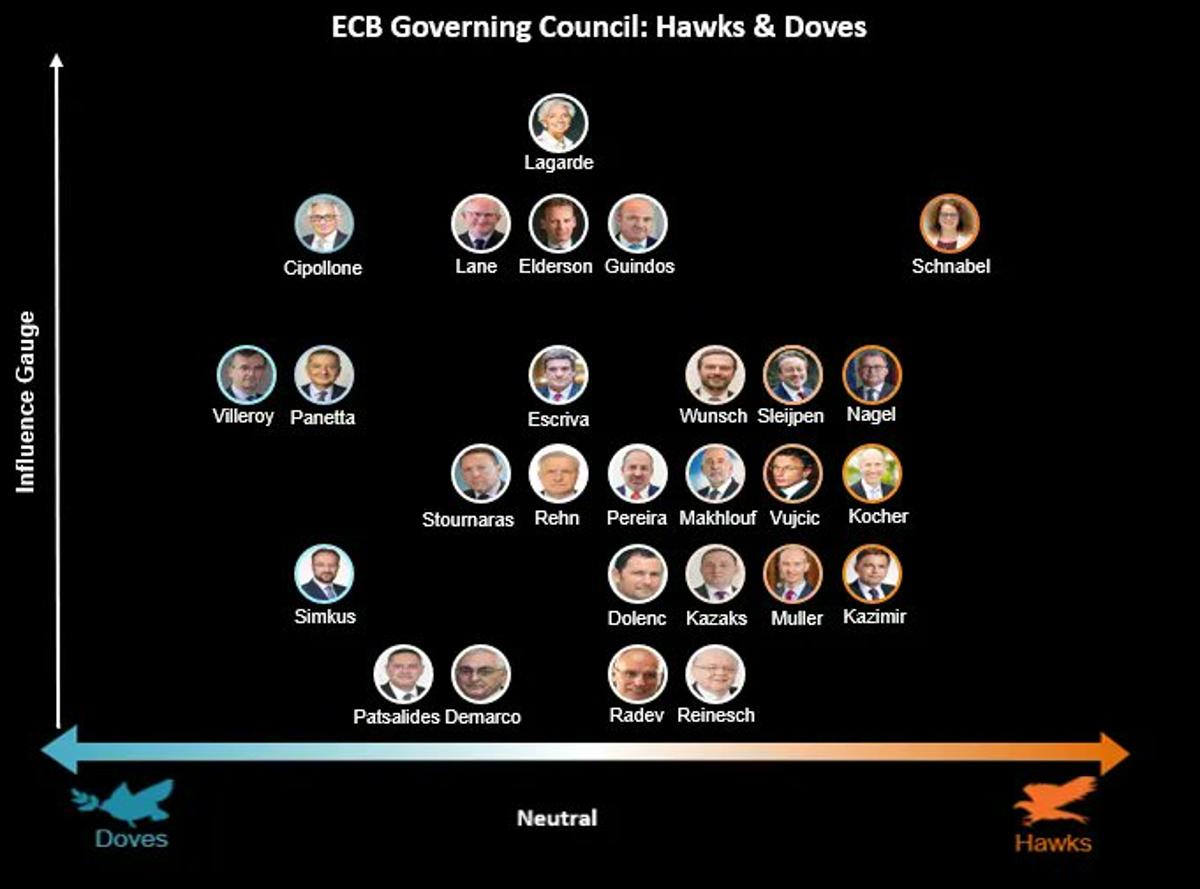 ECB Officials Return From Washington Marginally More Optimistic