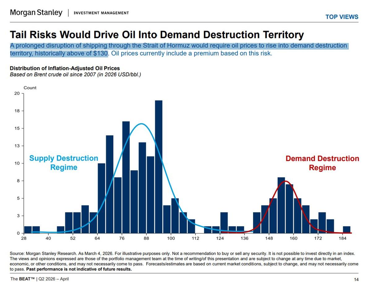 Hormuz Disruption Could Push Oil Above $130, Trigger Demand Collapse