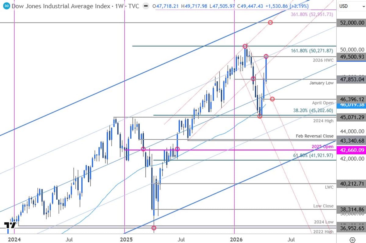 Bulls Take Lead as Strait Reopens, Markets Rally