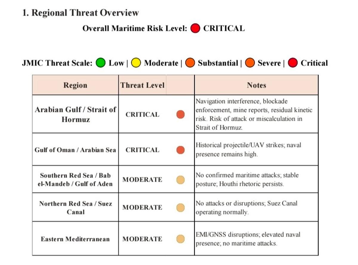 Strait of Hormuz Threat Peaks Amid Blockade Duel