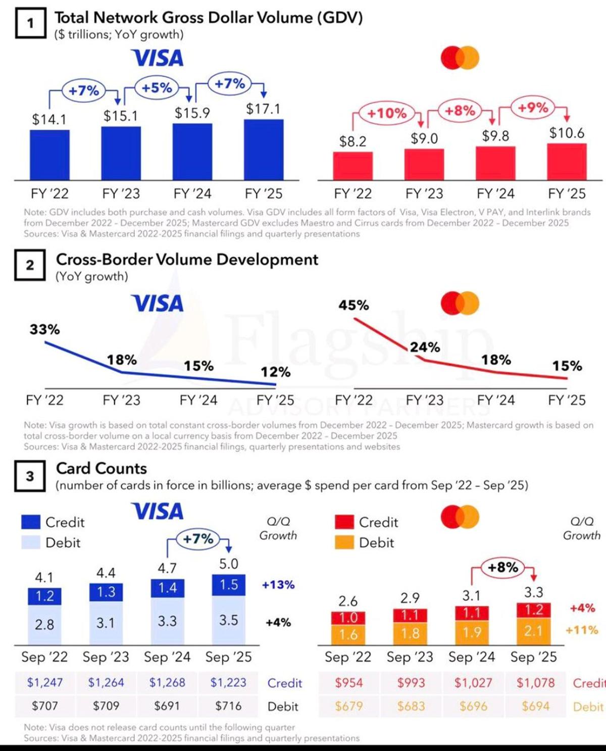 Visa's Growth Hinges on AI‑driven Tokenization, Not Cards
