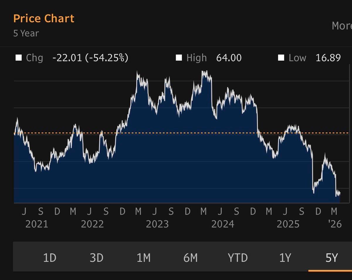 Insiders Bet on Ag Growth at 6x EV/EBITDA