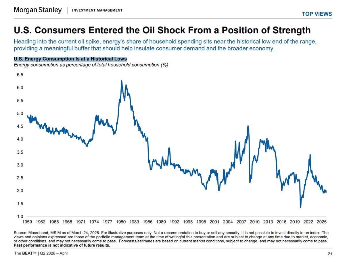 U.S. Household Energy Use Hits Historic Low