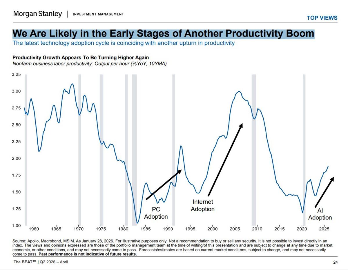 Productivity Surge Returns: Early Signs of New Boom