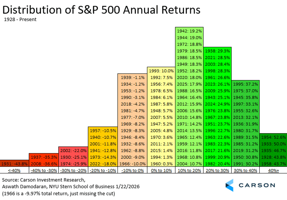 Record Earnings, AI Surge, Dovish Fed Signal Bullish Year