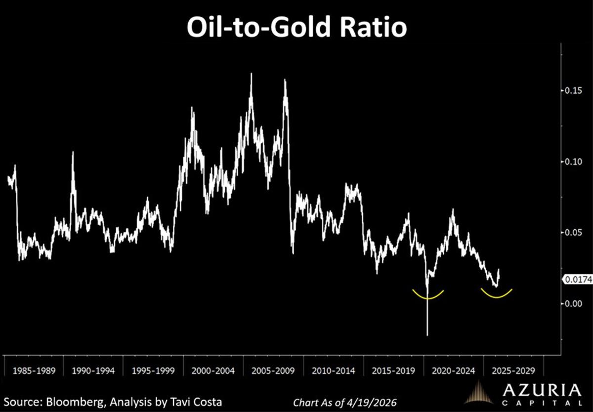 Energy Prices Set to Floor as Cheap Oil Ends