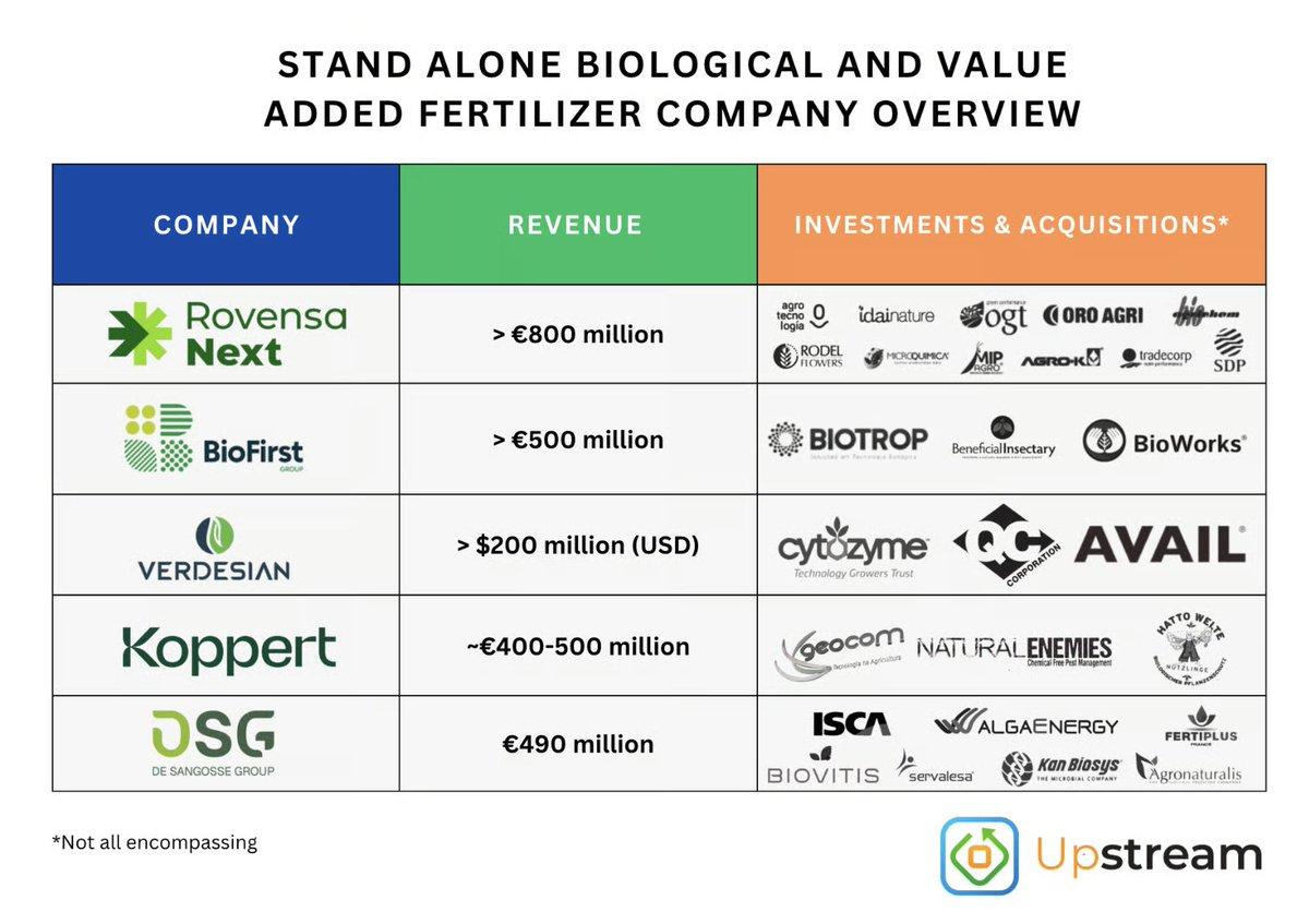 Crop Input Giants Accelerate Biologicals Growth, Report Shows