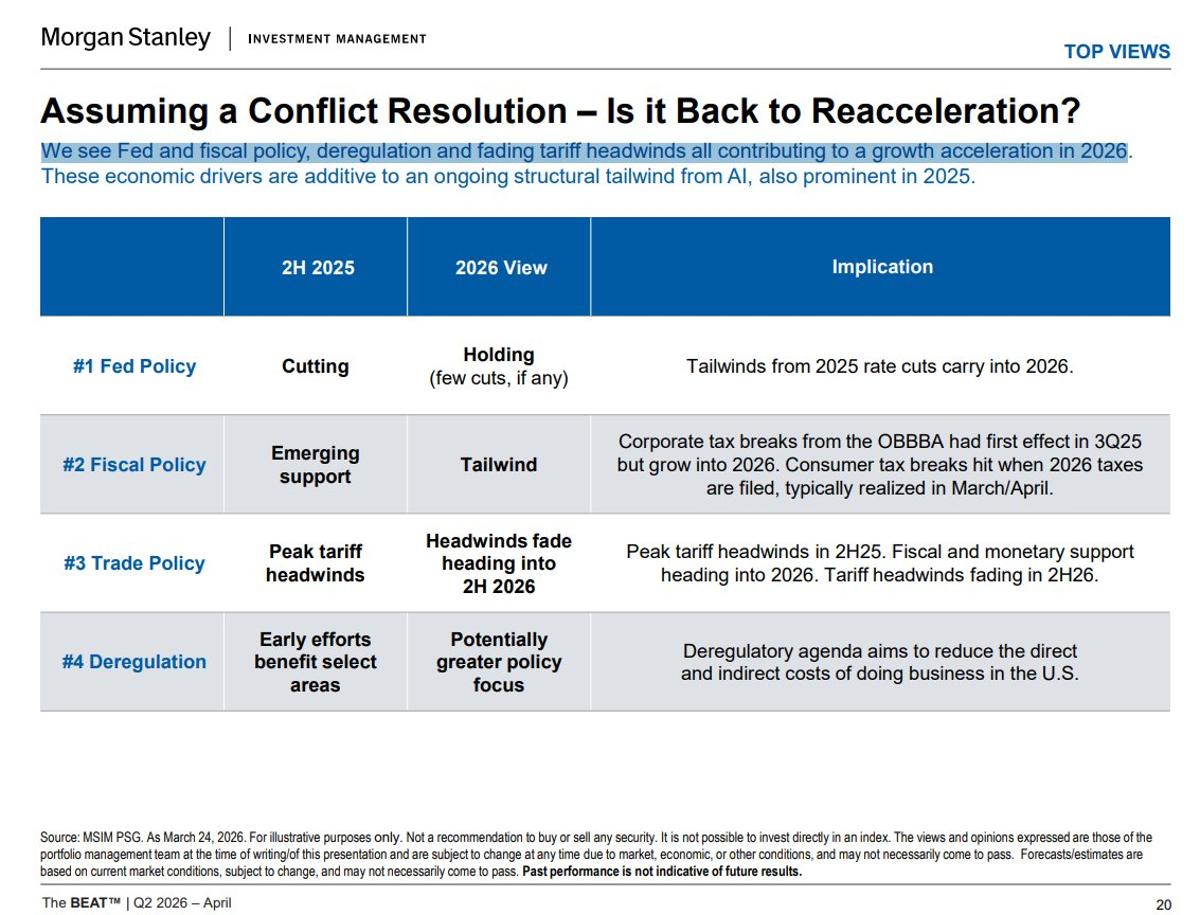 Policy Shifts Set to Accelerate Growth by 2026