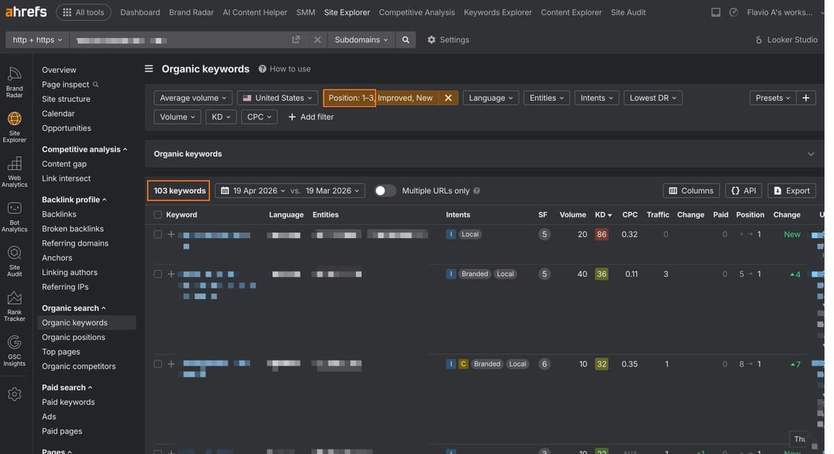 Tool Boosts 103 Keywords Into Google Top Three