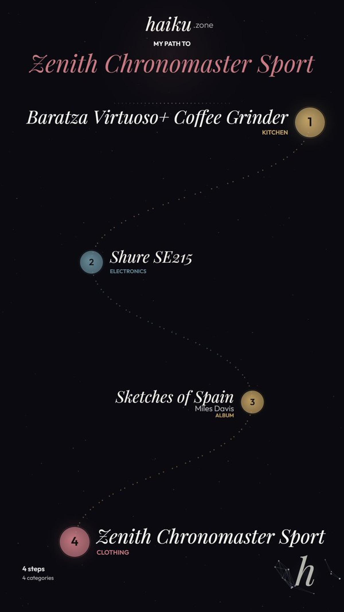 Four-Step Guide to Earning Zenith Chronomaster Sport