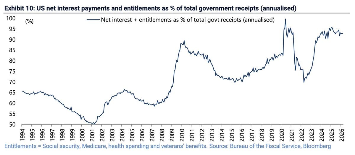 Trump's Tariffs Failed to Generate Significant Revenue